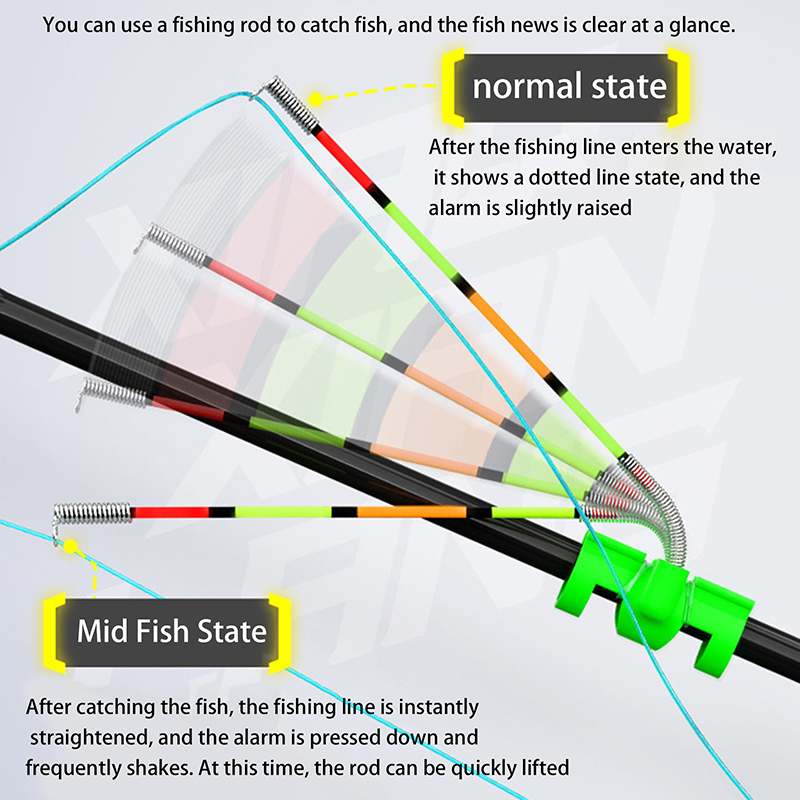 夜釣り用取り外し可能な防水釣り竿照明スティック釣りバイトベル - Fishing Lure Making Kit のレビューと価格
